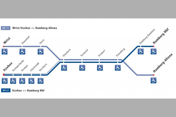 RB 61/RB 71_barrierefreie Stationen